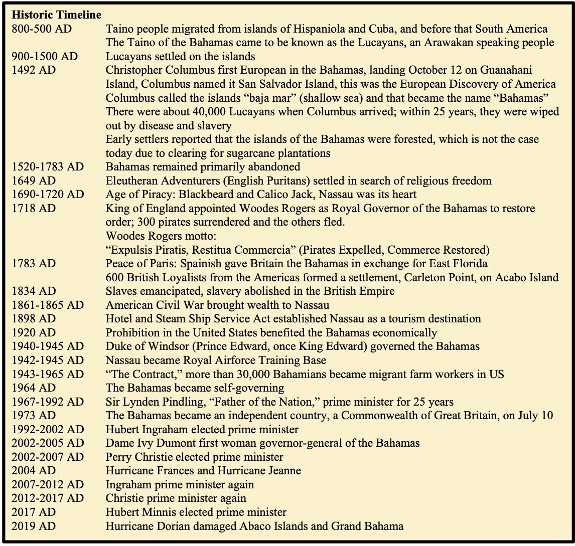 Bahamas Timeline Sweet FootJourneys